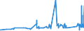 CN 72149939 /Exports /Unit = Prices (Euro/ton) /Partner: Andorra /Reporter: Eur27_2020 /72149939:Bars and Rods of Iron or Non-alloy Steel, Only Hot-rolled, Hot-drawn or Hot-extruded, Containing < 0,25% of Carbon, of Circular Cross-section of a Maximum Diameter of < 80 mm (Other Than of Free-cutting Steel, Smooth Bars and Rods, for Reinforced Concrete, or Bars and Rods Containing Indentations, Ribs, Grooves or Other Deformations Produced During the Rolling Process, or Wound After Rolling)