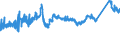 CN 72149939 /Exports /Unit = Prices (Euro/ton) /Partner: Lithuania /Reporter: Eur27_2020 /72149939:Bars and Rods of Iron or Non-alloy Steel, Only Hot-rolled, Hot-drawn or Hot-extruded, Containing < 0,25% of Carbon, of Circular Cross-section of a Maximum Diameter of < 80 mm (Other Than of Free-cutting Steel, Smooth Bars and Rods, for Reinforced Concrete, or Bars and Rods Containing Indentations, Ribs, Grooves or Other Deformations Produced During the Rolling Process, or Wound After Rolling)