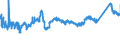 CN 72149939 /Exports /Unit = Prices (Euro/ton) /Partner: Slovakia /Reporter: Eur27_2020 /72149939:Bars and Rods of Iron or Non-alloy Steel, Only Hot-rolled, Hot-drawn or Hot-extruded, Containing < 0,25% of Carbon, of Circular Cross-section of a Maximum Diameter of < 80 mm (Other Than of Free-cutting Steel, Smooth Bars and Rods, for Reinforced Concrete, or Bars and Rods Containing Indentations, Ribs, Grooves or Other Deformations Produced During the Rolling Process, or Wound After Rolling)