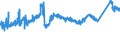CN 72149939 /Exports /Unit = Prices (Euro/ton) /Partner: Hungary /Reporter: Eur27_2020 /72149939:Bars and Rods of Iron or Non-alloy Steel, Only Hot-rolled, Hot-drawn or Hot-extruded, Containing < 0,25% of Carbon, of Circular Cross-section of a Maximum Diameter of < 80 mm (Other Than of Free-cutting Steel, Smooth Bars and Rods, for Reinforced Concrete, or Bars and Rods Containing Indentations, Ribs, Grooves or Other Deformations Produced During the Rolling Process, or Wound After Rolling)