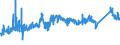 CN 72149939 /Exports /Unit = Prices (Euro/ton) /Partner: Slovenia /Reporter: Eur27_2020 /72149939:Bars and Rods of Iron or Non-alloy Steel, Only Hot-rolled, Hot-drawn or Hot-extruded, Containing < 0,25% of Carbon, of Circular Cross-section of a Maximum Diameter of < 80 mm (Other Than of Free-cutting Steel, Smooth Bars and Rods, for Reinforced Concrete, or Bars and Rods Containing Indentations, Ribs, Grooves or Other Deformations Produced During the Rolling Process, or Wound After Rolling)