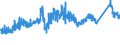 CN 72149939 /Exports /Unit = Prices (Euro/ton) /Partner: Croatia /Reporter: Eur27_2020 /72149939:Bars and Rods of Iron or Non-alloy Steel, Only Hot-rolled, Hot-drawn or Hot-extruded, Containing < 0,25% of Carbon, of Circular Cross-section of a Maximum Diameter of < 80 mm (Other Than of Free-cutting Steel, Smooth Bars and Rods, for Reinforced Concrete, or Bars and Rods Containing Indentations, Ribs, Grooves or Other Deformations Produced During the Rolling Process, or Wound After Rolling)