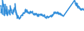 CN 72149939 /Exports /Unit = Prices (Euro/ton) /Partner: Serbia /Reporter: Eur27_2020 /72149939:Bars and Rods of Iron or Non-alloy Steel, Only Hot-rolled, Hot-drawn or Hot-extruded, Containing < 0,25% of Carbon, of Circular Cross-section of a Maximum Diameter of < 80 mm (Other Than of Free-cutting Steel, Smooth Bars and Rods, for Reinforced Concrete, or Bars and Rods Containing Indentations, Ribs, Grooves or Other Deformations Produced During the Rolling Process, or Wound After Rolling)