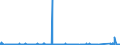 CN 72149939 /Exports /Unit = Prices (Euro/ton) /Partner: Algeria /Reporter: Eur27_2020 /72149939:Bars and Rods of Iron or Non-alloy Steel, Only Hot-rolled, Hot-drawn or Hot-extruded, Containing < 0,25% of Carbon, of Circular Cross-section of a Maximum Diameter of < 80 mm (Other Than of Free-cutting Steel, Smooth Bars and Rods, for Reinforced Concrete, or Bars and Rods Containing Indentations, Ribs, Grooves or Other Deformations Produced During the Rolling Process, or Wound After Rolling)