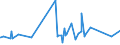 CN 72149939 /Exports /Unit = Prices (Euro/ton) /Partner: Congo (Dem. Rep.) /Reporter: Eur27_2020 /72149939:Bars and Rods of Iron or Non-alloy Steel, Only Hot-rolled, Hot-drawn or Hot-extruded, Containing < 0,25% of Carbon, of Circular Cross-section of a Maximum Diameter of < 80 mm (Other Than of Free-cutting Steel, Smooth Bars and Rods, for Reinforced Concrete, or Bars and Rods Containing Indentations, Ribs, Grooves or Other Deformations Produced During the Rolling Process, or Wound After Rolling)