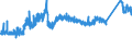 CN 72149950 /Exports /Unit = Prices (Euro/ton) /Partner: Sweden /Reporter: Eur27_2020 /72149950:Bars and Rods of Iron or Non-alloy Steel, Only Hot-rolled, Hot-drawn or Hot-extruded, Containing by Weight < 0,25% of Carbon, of Square Cross-section or of a Cross-section Other Than Square or Circular (Other Than of Free-cutting Steel, Smooth Bars and Rods, for Reinforced Concrete, or Bars and Rods Containing Indentations, Ribs, Grooves or Other Deformations Produced During the Rolling Process, or Wound After Rolling)