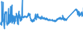 CN 72149950 /Exports /Unit = Prices (Euro/ton) /Partner: Finland /Reporter: Eur27_2020 /72149950:Bars and Rods of Iron or Non-alloy Steel, Only Hot-rolled, Hot-drawn or Hot-extruded, Containing by Weight < 0,25% of Carbon, of Square Cross-section or of a Cross-section Other Than Square or Circular (Other Than of Free-cutting Steel, Smooth Bars and Rods, for Reinforced Concrete, or Bars and Rods Containing Indentations, Ribs, Grooves or Other Deformations Produced During the Rolling Process, or Wound After Rolling)