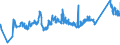 CN 72149950 /Exports /Unit = Prices (Euro/ton) /Partner: Lithuania /Reporter: Eur27_2020 /72149950:Bars and Rods of Iron or Non-alloy Steel, Only Hot-rolled, Hot-drawn or Hot-extruded, Containing by Weight < 0,25% of Carbon, of Square Cross-section or of a Cross-section Other Than Square or Circular (Other Than of Free-cutting Steel, Smooth Bars and Rods, for Reinforced Concrete, or Bars and Rods Containing Indentations, Ribs, Grooves or Other Deformations Produced During the Rolling Process, or Wound After Rolling)