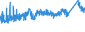 CN 72149950 /Exports /Unit = Prices (Euro/ton) /Partner: Slovenia /Reporter: Eur27_2020 /72149950:Bars and Rods of Iron or Non-alloy Steel, Only Hot-rolled, Hot-drawn or Hot-extruded, Containing by Weight < 0,25% of Carbon, of Square Cross-section or of a Cross-section Other Than Square or Circular (Other Than of Free-cutting Steel, Smooth Bars and Rods, for Reinforced Concrete, or Bars and Rods Containing Indentations, Ribs, Grooves or Other Deformations Produced During the Rolling Process, or Wound After Rolling)