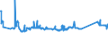 CN 72149950 /Exports /Unit = Prices (Euro/ton) /Partner: Montenegro /Reporter: Eur27_2020 /72149950:Bars and Rods of Iron or Non-alloy Steel, Only Hot-rolled, Hot-drawn or Hot-extruded, Containing by Weight < 0,25% of Carbon, of Square Cross-section or of a Cross-section Other Than Square or Circular (Other Than of Free-cutting Steel, Smooth Bars and Rods, for Reinforced Concrete, or Bars and Rods Containing Indentations, Ribs, Grooves or Other Deformations Produced During the Rolling Process, or Wound After Rolling)
