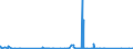 CN 72149950 /Exports /Unit = Prices (Euro/ton) /Partner: Egypt /Reporter: Eur27_2020 /72149950:Bars and Rods of Iron or Non-alloy Steel, Only Hot-rolled, Hot-drawn or Hot-extruded, Containing by Weight < 0,25% of Carbon, of Square Cross-section or of a Cross-section Other Than Square or Circular (Other Than of Free-cutting Steel, Smooth Bars and Rods, for Reinforced Concrete, or Bars and Rods Containing Indentations, Ribs, Grooves or Other Deformations Produced During the Rolling Process, or Wound After Rolling)