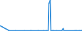 CN 72149950 /Exports /Unit = Prices (Euro/ton) /Partner: Congo /Reporter: Eur27_2020 /72149950:Bars and Rods of Iron or Non-alloy Steel, Only Hot-rolled, Hot-drawn or Hot-extruded, Containing by Weight < 0,25% of Carbon, of Square Cross-section or of a Cross-section Other Than Square or Circular (Other Than of Free-cutting Steel, Smooth Bars and Rods, for Reinforced Concrete, or Bars and Rods Containing Indentations, Ribs, Grooves or Other Deformations Produced During the Rolling Process, or Wound After Rolling)