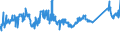 KN 72149971 /Exporte /Einheit = Preise (Euro/Tonne) /Partnerland: Ver.koenigreich /Meldeland: Eur27_2020 /72149971:Stabstahl aus Eisen Oder Nichtlegiertem Stahl, nur Warmgewalzt, nur Warmgezogen Oder nur Warmstranggepresst, mit Einem Kohlenstoffgehalt von >= 0,25 Ght, mit KreisfÃ¶rmigem Querschnitt mit Einem Durchmesser von >= 80 mm (Ausg. mit vom Walzen HerrÃ¼hrenden Einschnitten, Rippen [wÃ¼lsten], Vertiefungen Oder ErhÃ¶hungen Oder Nach dem Walzen Verwunden Sowie aus Automatenstahl)