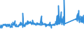 KN 72149971 /Exporte /Einheit = Preise (Euro/Tonne) /Partnerland: Luxemburg /Meldeland: Eur27_2020 /72149971:Stabstahl aus Eisen Oder Nichtlegiertem Stahl, nur Warmgewalzt, nur Warmgezogen Oder nur Warmstranggepresst, mit Einem Kohlenstoffgehalt von >= 0,25 Ght, mit KreisfÃ¶rmigem Querschnitt mit Einem Durchmesser von >= 80 mm (Ausg. mit vom Walzen HerrÃ¼hrenden Einschnitten, Rippen [wÃ¼lsten], Vertiefungen Oder ErhÃ¶hungen Oder Nach dem Walzen Verwunden Sowie aus Automatenstahl)
