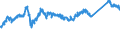 KN 72149971 /Exporte /Einheit = Preise (Euro/Tonne) /Partnerland: Schweden /Meldeland: Eur27_2020 /72149971:Stabstahl aus Eisen Oder Nichtlegiertem Stahl, nur Warmgewalzt, nur Warmgezogen Oder nur Warmstranggepresst, mit Einem Kohlenstoffgehalt von >= 0,25 Ght, mit KreisfÃ¶rmigem Querschnitt mit Einem Durchmesser von >= 80 mm (Ausg. mit vom Walzen HerrÃ¼hrenden Einschnitten, Rippen [wÃ¼lsten], Vertiefungen Oder ErhÃ¶hungen Oder Nach dem Walzen Verwunden Sowie aus Automatenstahl)