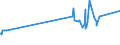 KN 72149971 /Exporte /Einheit = Preise (Euro/Tonne) /Partnerland: Liechtenstein /Meldeland: Eur27_2020 /72149971:Stabstahl aus Eisen Oder Nichtlegiertem Stahl, nur Warmgewalzt, nur Warmgezogen Oder nur Warmstranggepresst, mit Einem Kohlenstoffgehalt von >= 0,25 Ght, mit KreisfÃ¶rmigem Querschnitt mit Einem Durchmesser von >= 80 mm (Ausg. mit vom Walzen HerrÃ¼hrenden Einschnitten, Rippen [wÃ¼lsten], Vertiefungen Oder ErhÃ¶hungen Oder Nach dem Walzen Verwunden Sowie aus Automatenstahl)