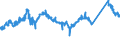 KN 72149971 /Exporte /Einheit = Preise (Euro/Tonne) /Partnerland: Oesterreich /Meldeland: Eur27_2020 /72149971:Stabstahl aus Eisen Oder Nichtlegiertem Stahl, nur Warmgewalzt, nur Warmgezogen Oder nur Warmstranggepresst, mit Einem Kohlenstoffgehalt von >= 0,25 Ght, mit KreisfÃ¶rmigem Querschnitt mit Einem Durchmesser von >= 80 mm (Ausg. mit vom Walzen HerrÃ¼hrenden Einschnitten, Rippen [wÃ¼lsten], Vertiefungen Oder ErhÃ¶hungen Oder Nach dem Walzen Verwunden Sowie aus Automatenstahl)