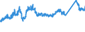 KN 72149971 /Exporte /Einheit = Preise (Euro/Tonne) /Partnerland: Schweiz /Meldeland: Eur27_2020 /72149971:Stabstahl aus Eisen Oder Nichtlegiertem Stahl, nur Warmgewalzt, nur Warmgezogen Oder nur Warmstranggepresst, mit Einem Kohlenstoffgehalt von >= 0,25 Ght, mit KreisfÃ¶rmigem Querschnitt mit Einem Durchmesser von >= 80 mm (Ausg. mit vom Walzen HerrÃ¼hrenden Einschnitten, Rippen [wÃ¼lsten], Vertiefungen Oder ErhÃ¶hungen Oder Nach dem Walzen Verwunden Sowie aus Automatenstahl)