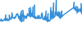 KN 72149971 /Exporte /Einheit = Preise (Euro/Tonne) /Partnerland: Estland /Meldeland: Eur27_2020 /72149971:Stabstahl aus Eisen Oder Nichtlegiertem Stahl, nur Warmgewalzt, nur Warmgezogen Oder nur Warmstranggepresst, mit Einem Kohlenstoffgehalt von >= 0,25 Ght, mit KreisfÃ¶rmigem Querschnitt mit Einem Durchmesser von >= 80 mm (Ausg. mit vom Walzen HerrÃ¼hrenden Einschnitten, Rippen [wÃ¼lsten], Vertiefungen Oder ErhÃ¶hungen Oder Nach dem Walzen Verwunden Sowie aus Automatenstahl)