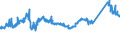 KN 72149971 /Exporte /Einheit = Preise (Euro/Tonne) /Partnerland: Tschechien /Meldeland: Eur27_2020 /72149971:Stabstahl aus Eisen Oder Nichtlegiertem Stahl, nur Warmgewalzt, nur Warmgezogen Oder nur Warmstranggepresst, mit Einem Kohlenstoffgehalt von >= 0,25 Ght, mit KreisfÃ¶rmigem Querschnitt mit Einem Durchmesser von >= 80 mm (Ausg. mit vom Walzen HerrÃ¼hrenden Einschnitten, Rippen [wÃ¼lsten], Vertiefungen Oder ErhÃ¶hungen Oder Nach dem Walzen Verwunden Sowie aus Automatenstahl)