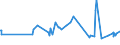 KN 72149971 /Exporte /Einheit = Preise (Euro/Tonne) /Partnerland: Weissrussland /Meldeland: Eur27_2020 /72149971:Stabstahl aus Eisen Oder Nichtlegiertem Stahl, nur Warmgewalzt, nur Warmgezogen Oder nur Warmstranggepresst, mit Einem Kohlenstoffgehalt von >= 0,25 Ght, mit KreisfÃ¶rmigem Querschnitt mit Einem Durchmesser von >= 80 mm (Ausg. mit vom Walzen HerrÃ¼hrenden Einschnitten, Rippen [wÃ¼lsten], Vertiefungen Oder ErhÃ¶hungen Oder Nach dem Walzen Verwunden Sowie aus Automatenstahl)