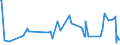 KN 72149971 /Exporte /Einheit = Preise (Euro/Tonne) /Partnerland: Russland /Meldeland: Eur27_2020 /72149971:Stabstahl aus Eisen Oder Nichtlegiertem Stahl, nur Warmgewalzt, nur Warmgezogen Oder nur Warmstranggepresst, mit Einem Kohlenstoffgehalt von >= 0,25 Ght, mit KreisfÃ¶rmigem Querschnitt mit Einem Durchmesser von >= 80 mm (Ausg. mit vom Walzen HerrÃ¼hrenden Einschnitten, Rippen [wÃ¼lsten], Vertiefungen Oder ErhÃ¶hungen Oder Nach dem Walzen Verwunden Sowie aus Automatenstahl)