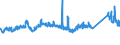 KN 72149971 /Exporte /Einheit = Preise (Euro/Tonne) /Partnerland: Bosn.-herzegowina /Meldeland: Eur27_2020 /72149971:Stabstahl aus Eisen Oder Nichtlegiertem Stahl, nur Warmgewalzt, nur Warmgezogen Oder nur Warmstranggepresst, mit Einem Kohlenstoffgehalt von >= 0,25 Ght, mit KreisfÃ¶rmigem Querschnitt mit Einem Durchmesser von >= 80 mm (Ausg. mit vom Walzen HerrÃ¼hrenden Einschnitten, Rippen [wÃ¼lsten], Vertiefungen Oder ErhÃ¶hungen Oder Nach dem Walzen Verwunden Sowie aus Automatenstahl)