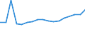 KN 72149971 /Exporte /Einheit = Preise (Euro/Tonne) /Partnerland: Serb.-mont. /Meldeland: Eur15 /72149971:Stabstahl aus Eisen Oder Nichtlegiertem Stahl, nur Warmgewalzt, nur Warmgezogen Oder nur Warmstranggepresst, mit Einem Kohlenstoffgehalt von >= 0,25 Ght, mit KreisfÃ¶rmigem Querschnitt mit Einem Durchmesser von >= 80 mm (Ausg. mit vom Walzen HerrÃ¼hrenden Einschnitten, Rippen [wÃ¼lsten], Vertiefungen Oder ErhÃ¶hungen Oder Nach dem Walzen Verwunden Sowie aus Automatenstahl)