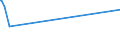 KN 72149971 /Exporte /Einheit = Preise (Euro/Tonne) /Partnerland: Aequat.guin. /Meldeland: Europäische Union /72149971:Stabstahl aus Eisen Oder Nichtlegiertem Stahl, nur Warmgewalzt, nur Warmgezogen Oder nur Warmstranggepresst, mit Einem Kohlenstoffgehalt von >= 0,25 Ght, mit KreisfÃ¶rmigem Querschnitt mit Einem Durchmesser von >= 80 mm (Ausg. mit vom Walzen HerrÃ¼hrenden Einschnitten, Rippen [wÃ¼lsten], Vertiefungen Oder ErhÃ¶hungen Oder Nach dem Walzen Verwunden Sowie aus Automatenstahl)