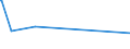 KN 72149971 /Exporte /Einheit = Preise (Euro/Tonne) /Partnerland: Aethiopien /Meldeland: Europäische Union /72149971:Stabstahl aus Eisen Oder Nichtlegiertem Stahl, nur Warmgewalzt, nur Warmgezogen Oder nur Warmstranggepresst, mit Einem Kohlenstoffgehalt von >= 0,25 Ght, mit KreisfÃ¶rmigem Querschnitt mit Einem Durchmesser von >= 80 mm (Ausg. mit vom Walzen HerrÃ¼hrenden Einschnitten, Rippen [wÃ¼lsten], Vertiefungen Oder ErhÃ¶hungen Oder Nach dem Walzen Verwunden Sowie aus Automatenstahl)