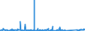 KN 72149995 /Exporte /Einheit = Preise (Euro/Tonne) /Partnerland: Norwegen /Meldeland: Eur27_2020 /72149995:Stabstahl aus Eisen Oder Nichtlegiertem Stahl, nur Warmgewalzt, nur Warmgezogen Oder nur Warmstranggepresst, mit Einem Kohlenstoffgehalt von >= 0,25 Ght, mit Quadratischem Oder Anderem als Rechteckigem Oder KreisfÃ¶rmigem Querschnitt (Ausg. mit vom Walzen HerrÃ¼hrenden Einschnitten, Rippen [wÃ¼lsten], Vertiefungen Oder ErhÃ¶hungen Oder Nach dem Walzen Verwunden Sowie aus Automatenstahl)
