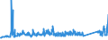 KN 72149995 /Exporte /Einheit = Preise (Euro/Tonne) /Partnerland: Oesterreich /Meldeland: Eur27_2020 /72149995:Stabstahl aus Eisen Oder Nichtlegiertem Stahl, nur Warmgewalzt, nur Warmgezogen Oder nur Warmstranggepresst, mit Einem Kohlenstoffgehalt von >= 0,25 Ght, mit Quadratischem Oder Anderem als Rechteckigem Oder KreisfÃ¶rmigem Querschnitt (Ausg. mit vom Walzen HerrÃ¼hrenden Einschnitten, Rippen [wÃ¼lsten], Vertiefungen Oder ErhÃ¶hungen Oder Nach dem Walzen Verwunden Sowie aus Automatenstahl)