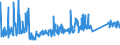 KN 72149995 /Exporte /Einheit = Preise (Euro/Tonne) /Partnerland: Rumaenien /Meldeland: Eur27_2020 /72149995:Stabstahl aus Eisen Oder Nichtlegiertem Stahl, nur Warmgewalzt, nur Warmgezogen Oder nur Warmstranggepresst, mit Einem Kohlenstoffgehalt von >= 0,25 Ght, mit Quadratischem Oder Anderem als Rechteckigem Oder KreisfÃ¶rmigem Querschnitt (Ausg. mit vom Walzen HerrÃ¼hrenden Einschnitten, Rippen [wÃ¼lsten], Vertiefungen Oder ErhÃ¶hungen Oder Nach dem Walzen Verwunden Sowie aus Automatenstahl)