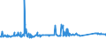 KN 72149995 /Exporte /Einheit = Preise (Euro/Tonne) /Partnerland: Ehem.jug.rep.mazed /Meldeland: Eur27_2020 /72149995:Stabstahl aus Eisen Oder Nichtlegiertem Stahl, nur Warmgewalzt, nur Warmgezogen Oder nur Warmstranggepresst, mit Einem Kohlenstoffgehalt von >= 0,25 Ght, mit Quadratischem Oder Anderem als Rechteckigem Oder KreisfÃ¶rmigem Querschnitt (Ausg. mit vom Walzen HerrÃ¼hrenden Einschnitten, Rippen [wÃ¼lsten], Vertiefungen Oder ErhÃ¶hungen Oder Nach dem Walzen Verwunden Sowie aus Automatenstahl)