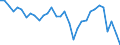 KN 7214 /Exporte /Einheit = Preise (Euro/Tonne) /Partnerland: Ver.koenigreich(Nordirland) /Meldeland: Eur27_2020 /7214:Stabstahl aus Eisen Oder Nichtlegiertem Stahl, nur Geschmiedet, nur Warmgewalzt, nur Warmgezogen Oder nur Warmstranggepresst, Auch Nach dem Walzen Verwunden