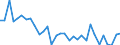 KN 7214 /Exporte /Einheit = Preise (Euro/Tonne) /Partnerland: Ver.koenigreich(Ohne Nordirland) /Meldeland: Eur27_2020 /7214:Stabstahl aus Eisen Oder Nichtlegiertem Stahl, nur Geschmiedet, nur Warmgewalzt, nur Warmgezogen Oder nur Warmstranggepresst, Auch Nach dem Walzen Verwunden