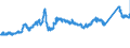 KN 7214 /Exporte /Einheit = Preise (Euro/Tonne) /Partnerland: Belgien /Meldeland: Eur27_2020 /7214:Stabstahl aus Eisen Oder Nichtlegiertem Stahl, nur Geschmiedet, nur Warmgewalzt, nur Warmgezogen Oder nur Warmstranggepresst, Auch Nach dem Walzen Verwunden