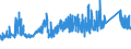 KN 7214 /Exporte /Einheit = Preise (Euro/Tonne) /Partnerland: Island /Meldeland: Eur27_2020 /7214:Stabstahl aus Eisen Oder Nichtlegiertem Stahl, nur Geschmiedet, nur Warmgewalzt, nur Warmgezogen Oder nur Warmstranggepresst, Auch Nach dem Walzen Verwunden