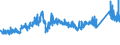 KN 7214 /Exporte /Einheit = Preise (Euro/Tonne) /Partnerland: Norwegen /Meldeland: Eur27_2020 /7214:Stabstahl aus Eisen Oder Nichtlegiertem Stahl, nur Geschmiedet, nur Warmgewalzt, nur Warmgezogen Oder nur Warmstranggepresst, Auch Nach dem Walzen Verwunden