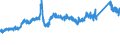 KN 7214 /Exporte /Einheit = Preise (Euro/Tonne) /Partnerland: Schweden /Meldeland: Eur27_2020 /7214:Stabstahl aus Eisen Oder Nichtlegiertem Stahl, nur Geschmiedet, nur Warmgewalzt, nur Warmgezogen Oder nur Warmstranggepresst, Auch Nach dem Walzen Verwunden