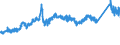 KN 7214 /Exporte /Einheit = Preise (Euro/Tonne) /Partnerland: Finnland /Meldeland: Eur27_2020 /7214:Stabstahl aus Eisen Oder Nichtlegiertem Stahl, nur Geschmiedet, nur Warmgewalzt, nur Warmgezogen Oder nur Warmstranggepresst, Auch Nach dem Walzen Verwunden