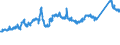 KN 7214 /Exporte /Einheit = Preise (Euro/Tonne) /Partnerland: Oesterreich /Meldeland: Eur27_2020 /7214:Stabstahl aus Eisen Oder Nichtlegiertem Stahl, nur Geschmiedet, nur Warmgewalzt, nur Warmgezogen Oder nur Warmstranggepresst, Auch Nach dem Walzen Verwunden