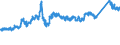 KN 7214 /Exporte /Einheit = Preise (Euro/Tonne) /Partnerland: Schweiz /Meldeland: Eur27_2020 /7214:Stabstahl aus Eisen Oder Nichtlegiertem Stahl, nur Geschmiedet, nur Warmgewalzt, nur Warmgezogen Oder nur Warmstranggepresst, Auch Nach dem Walzen Verwunden