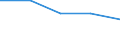 KN 7214 /Exporte /Einheit = Preise (Euro/Tonne) /Partnerland: Jugoslawien /Meldeland: Eur27 /7214:Stabstahl aus Eisen Oder Nichtlegiertem Stahl, nur Geschmiedet, nur Warmgewalzt, nur Warmgezogen Oder nur Warmstranggepresst, Auch Nach dem Walzen Verwunden