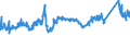 KN 7214 /Exporte /Einheit = Preise (Euro/Tonne) /Partnerland: Estland /Meldeland: Eur27_2020 /7214:Stabstahl aus Eisen Oder Nichtlegiertem Stahl, nur Geschmiedet, nur Warmgewalzt, nur Warmgezogen Oder nur Warmstranggepresst, Auch Nach dem Walzen Verwunden
