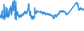 KN 7214 /Exporte /Einheit = Preise (Euro/Tonne) /Partnerland: Lettland /Meldeland: Eur27_2020 /7214:Stabstahl aus Eisen Oder Nichtlegiertem Stahl, nur Geschmiedet, nur Warmgewalzt, nur Warmgezogen Oder nur Warmstranggepresst, Auch Nach dem Walzen Verwunden