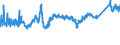 KN 7214 /Exporte /Einheit = Preise (Euro/Tonne) /Partnerland: Litauen /Meldeland: Eur27_2020 /7214:Stabstahl aus Eisen Oder Nichtlegiertem Stahl, nur Geschmiedet, nur Warmgewalzt, nur Warmgezogen Oder nur Warmstranggepresst, Auch Nach dem Walzen Verwunden