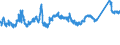KN 7214 /Exporte /Einheit = Preise (Euro/Tonne) /Partnerland: Polen /Meldeland: Eur27_2020 /7214:Stabstahl aus Eisen Oder Nichtlegiertem Stahl, nur Geschmiedet, nur Warmgewalzt, nur Warmgezogen Oder nur Warmstranggepresst, Auch Nach dem Walzen Verwunden