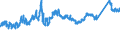 KN 7214 /Exporte /Einheit = Preise (Euro/Tonne) /Partnerland: Tschechien /Meldeland: Eur27_2020 /7214:Stabstahl aus Eisen Oder Nichtlegiertem Stahl, nur Geschmiedet, nur Warmgewalzt, nur Warmgezogen Oder nur Warmstranggepresst, Auch Nach dem Walzen Verwunden