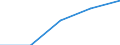KN 7214 /Exporte /Einheit = Preise (Euro/Tonne) /Partnerland: Tschechoslow /Meldeland: Eur27 /7214:Stabstahl aus Eisen Oder Nichtlegiertem Stahl, nur Geschmiedet, nur Warmgewalzt, nur Warmgezogen Oder nur Warmstranggepresst, Auch Nach dem Walzen Verwunden